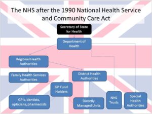 Read more about the article Understanding the Costs of Private Health Insurance in the UK: A Comprehensive Guide